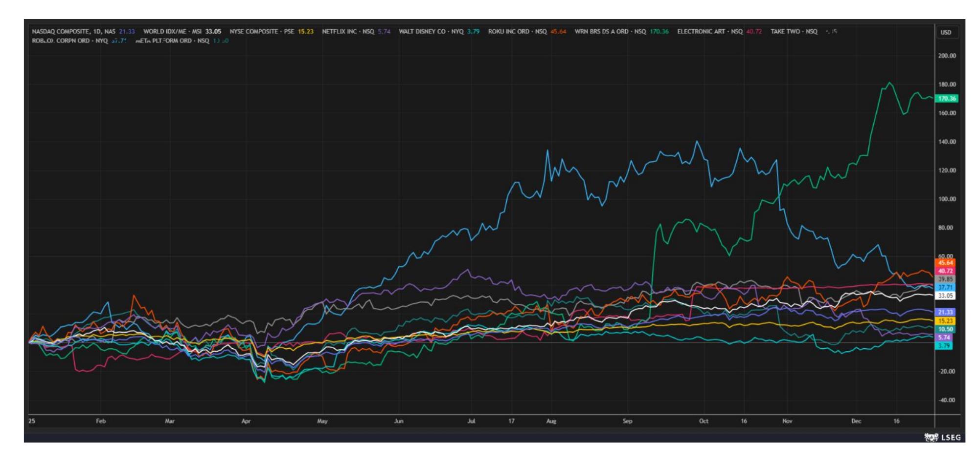 The AI Encore： Content, Code and 2025 Stock Surge