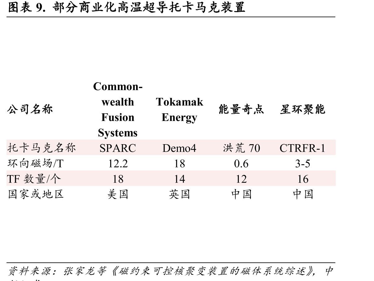 图表30.GB200NVL72服务器机架液冷价值量测算_第4页