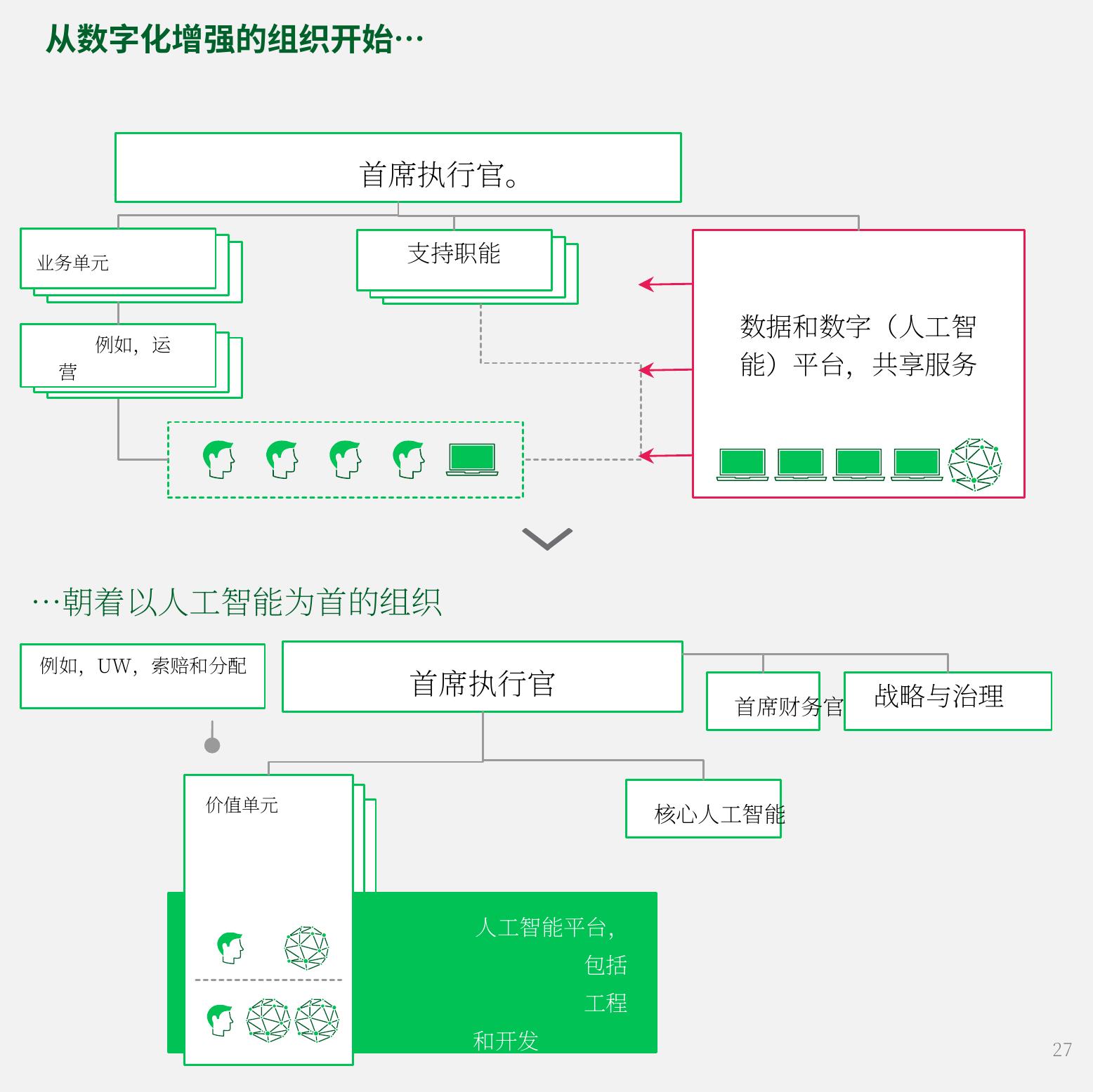 从应用人工智能转向自动化或增强特定任务（使用案例）…_第4页