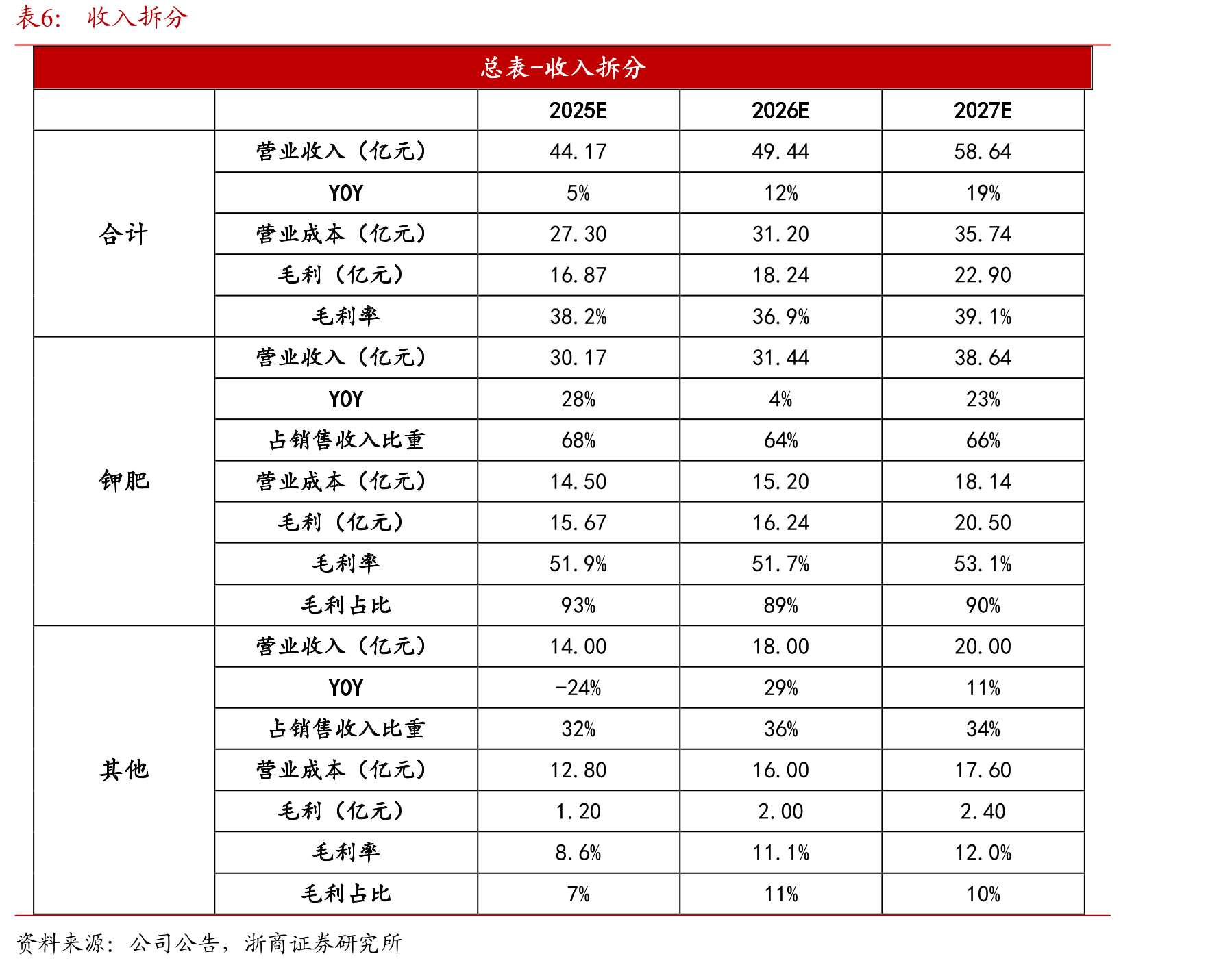 我国主要粮食价格变动（单位：元/吨）_第3页