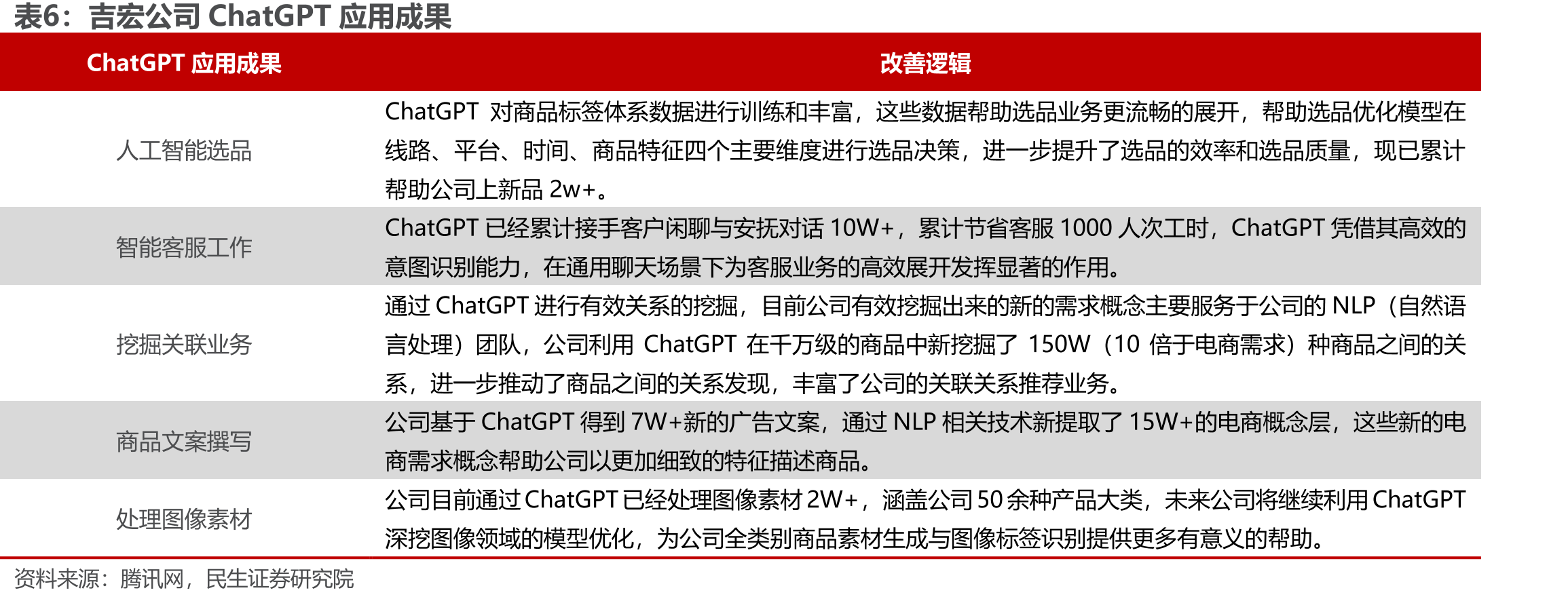 红人营销市场规模（十亿美元）及增长_第4页