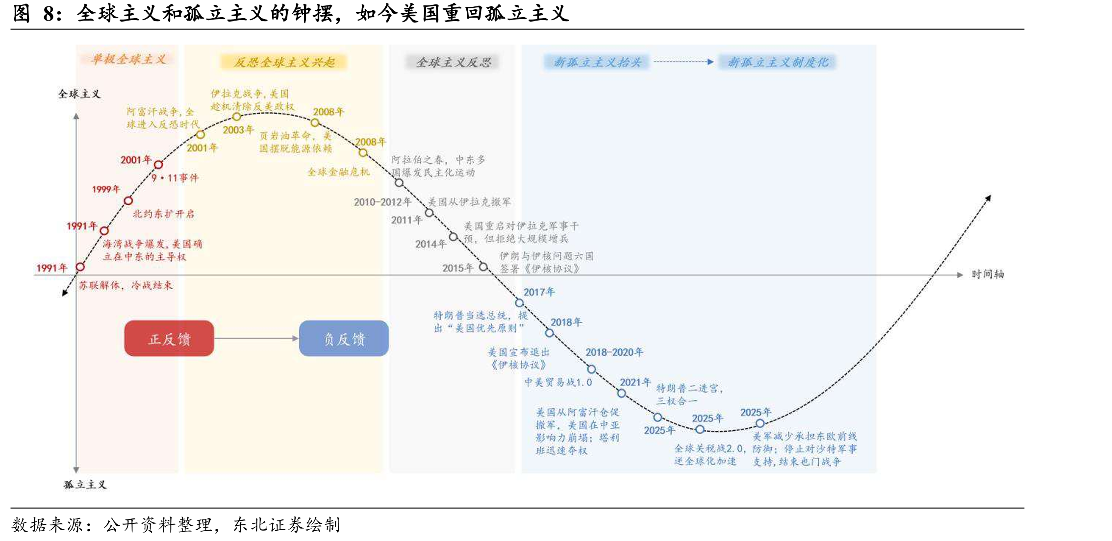 新旧雅尔塔体系的不同：全球治理体系一分为二_第5页
