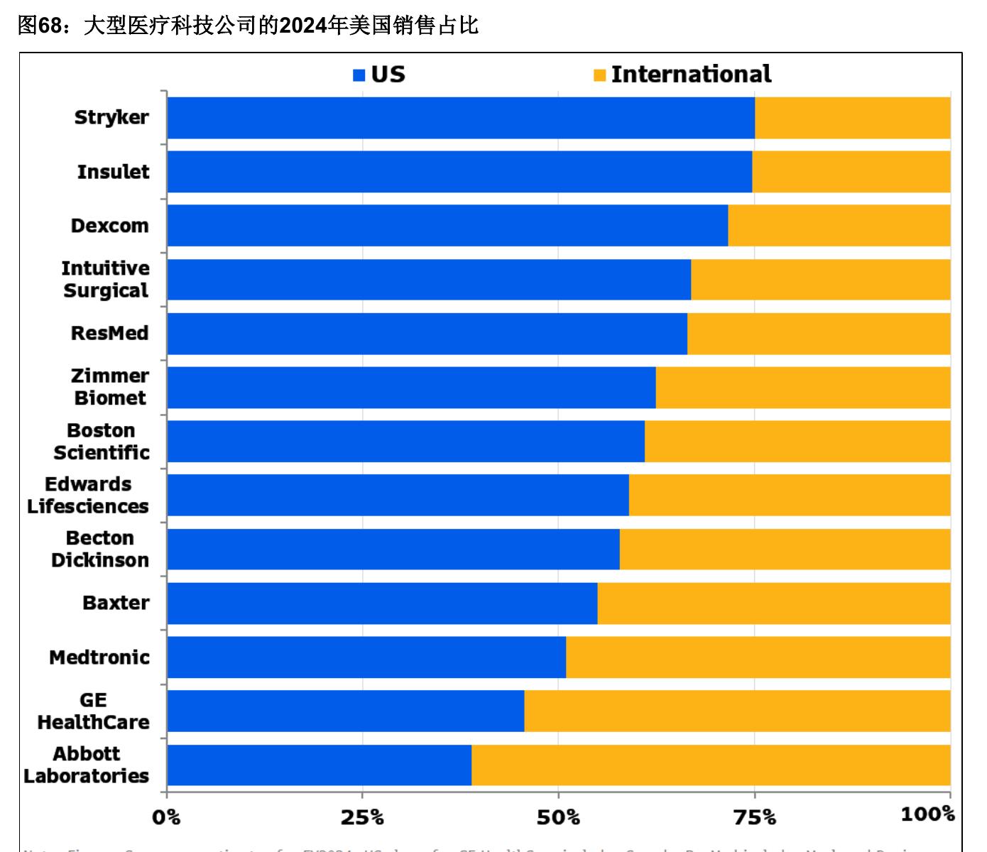 图49：最近几年中国从美国进口的玉米和猪肉_第4页