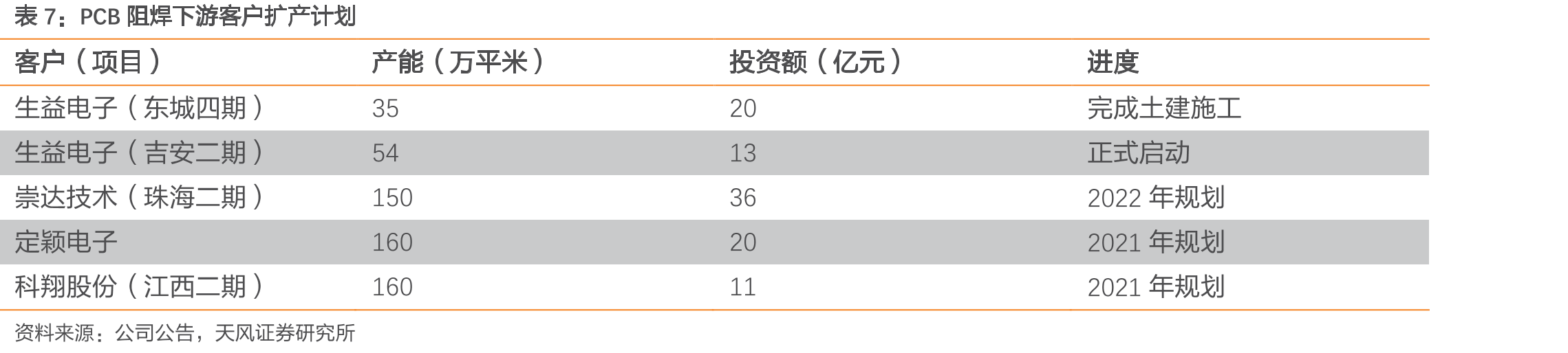 2020-2025年FPD制造设备市场规模（十亿美元）_第4页