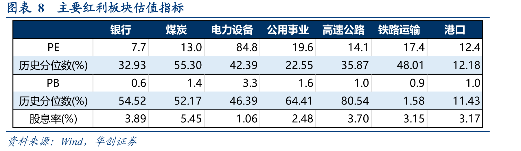 图表12公路货物周转量（亿吨公里）_第3页
