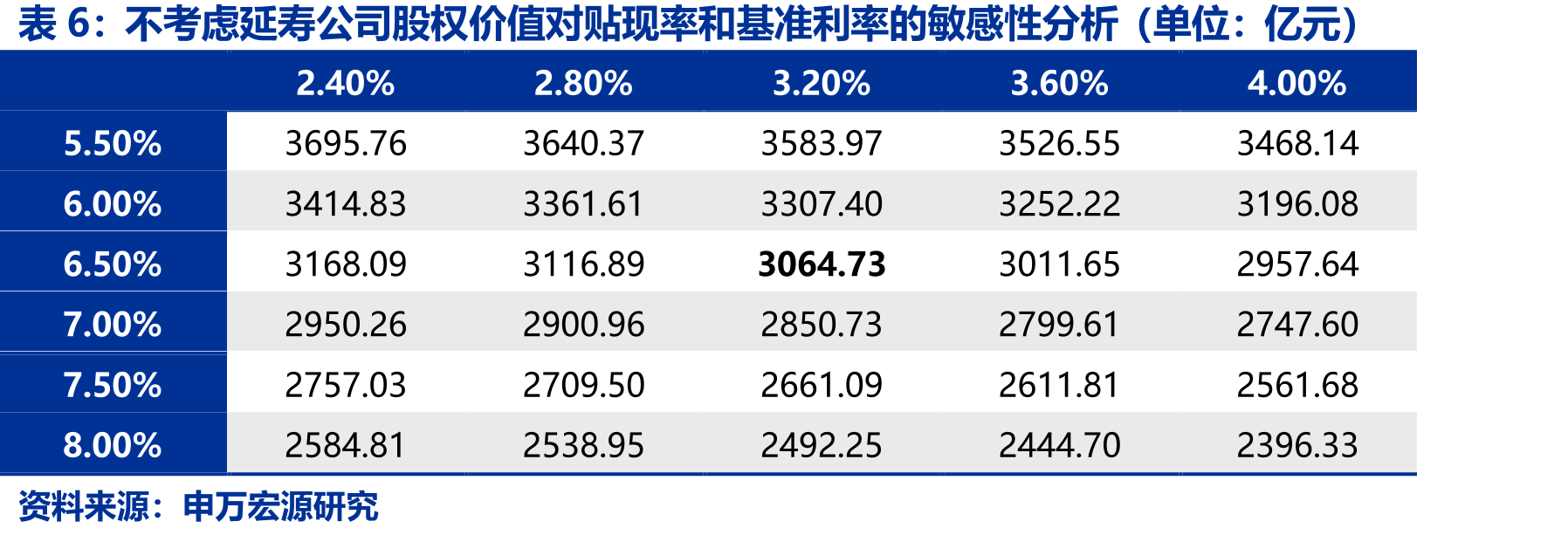 2019-2025年全国发电量结构_第5页