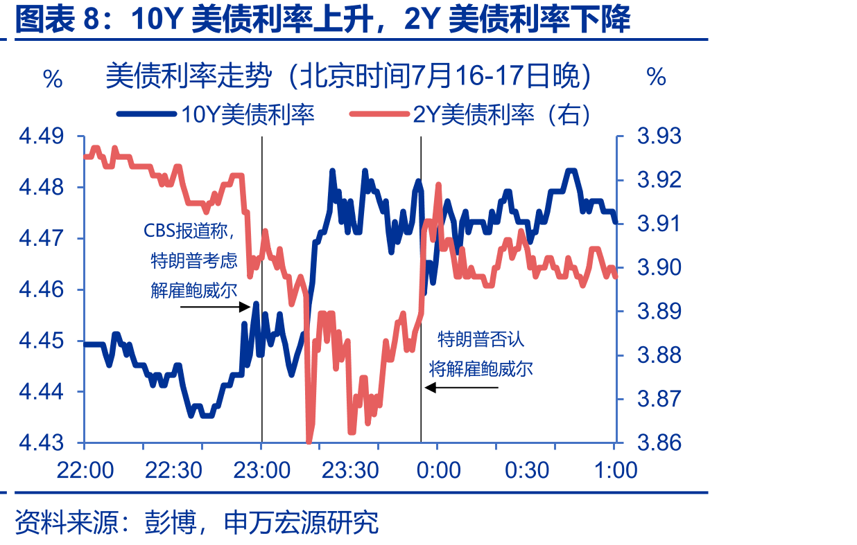 美国联邦政府赤字率和杠杆率居高不下_第3页