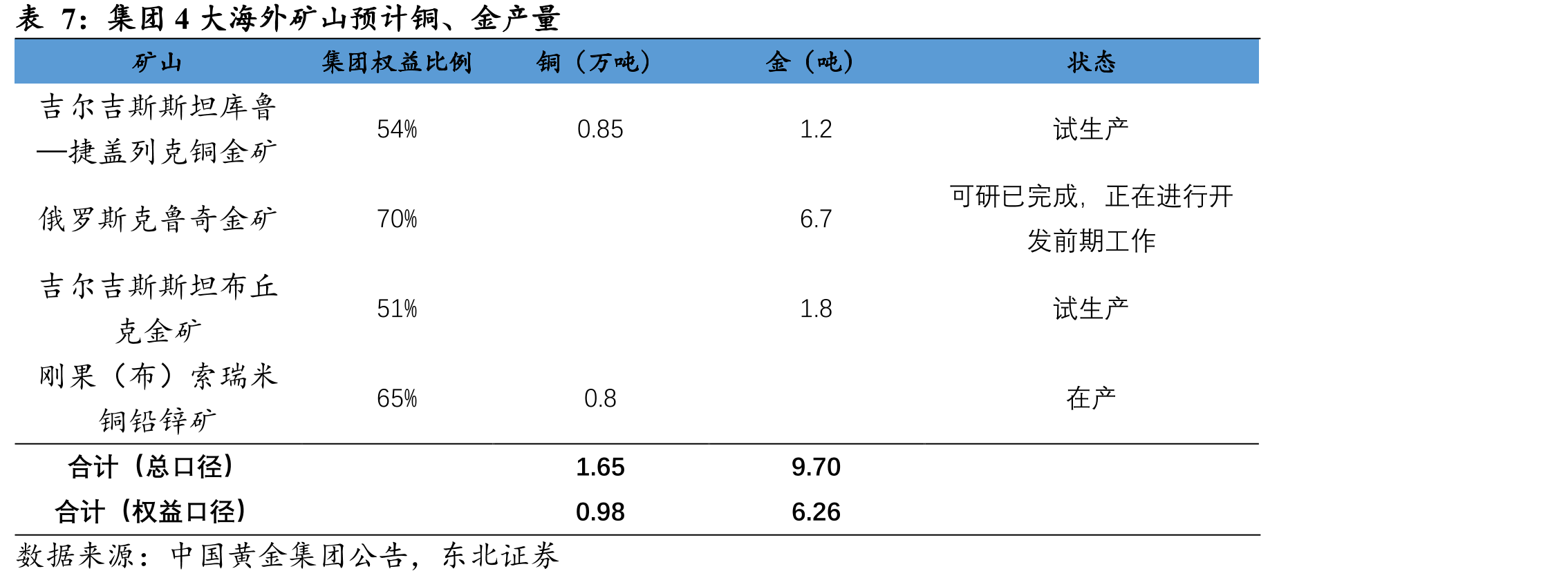 中国黄金国际历史沿革_第5页