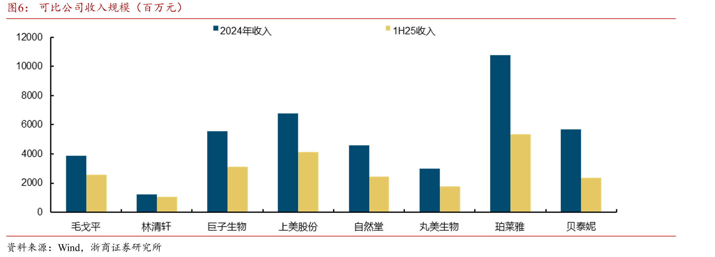 2024年我国高端抗皱紧致类护肤品TOP1品牌市占份额_第5页