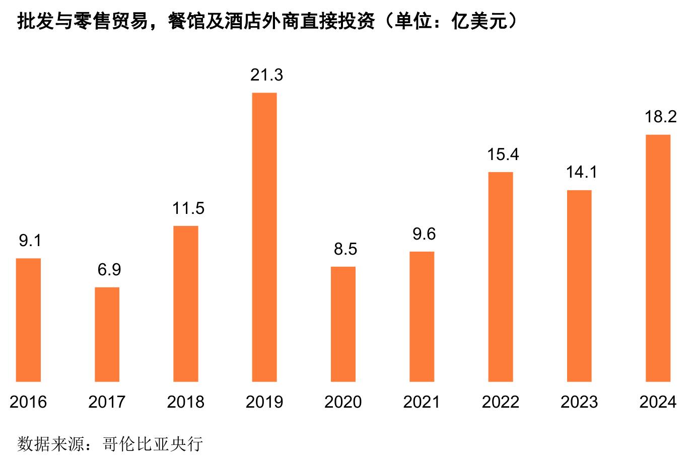 2024年哥伦比亚GDP的产业构成_第3页