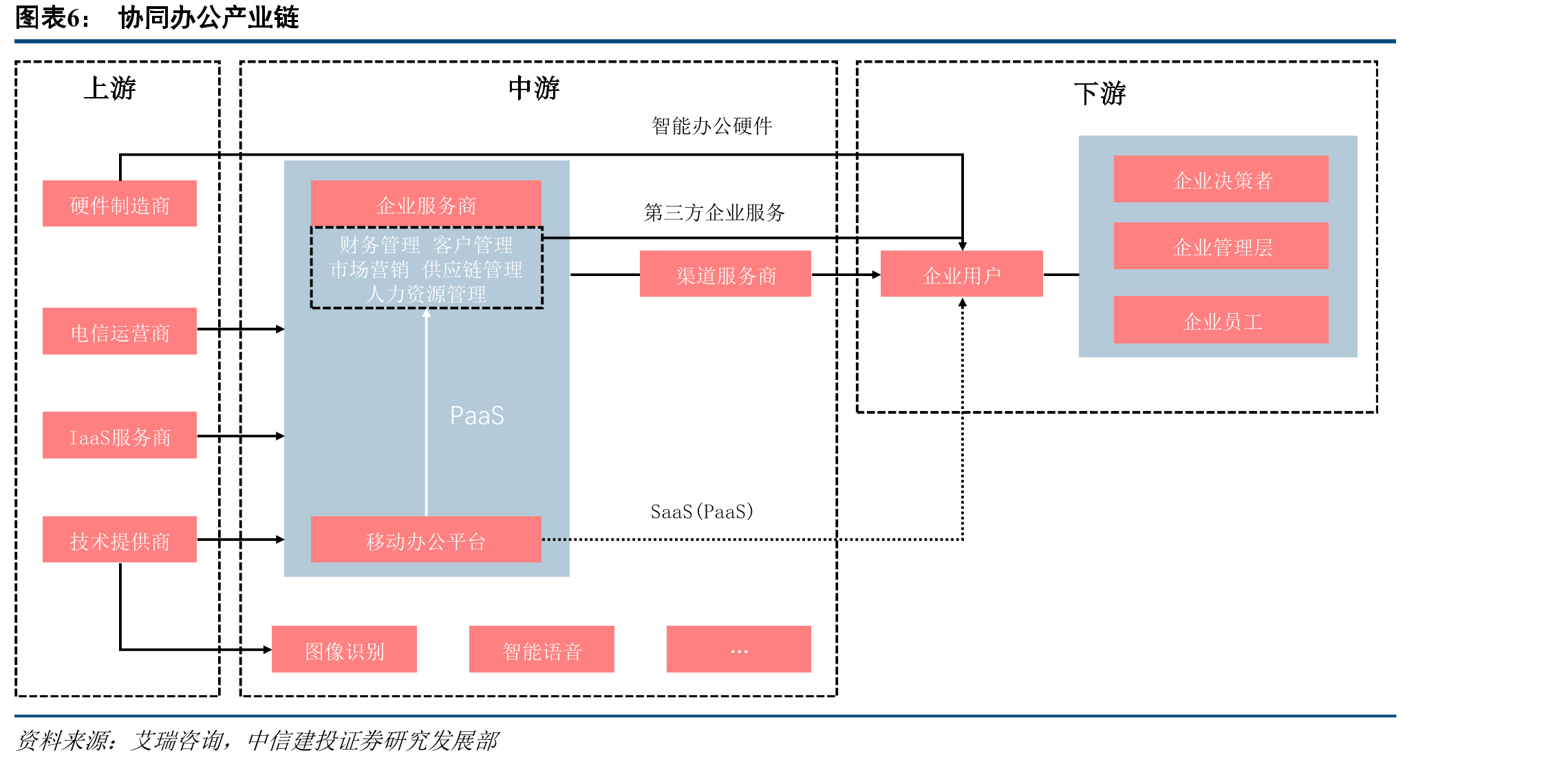 Slack2017-2019年度收入_第4页