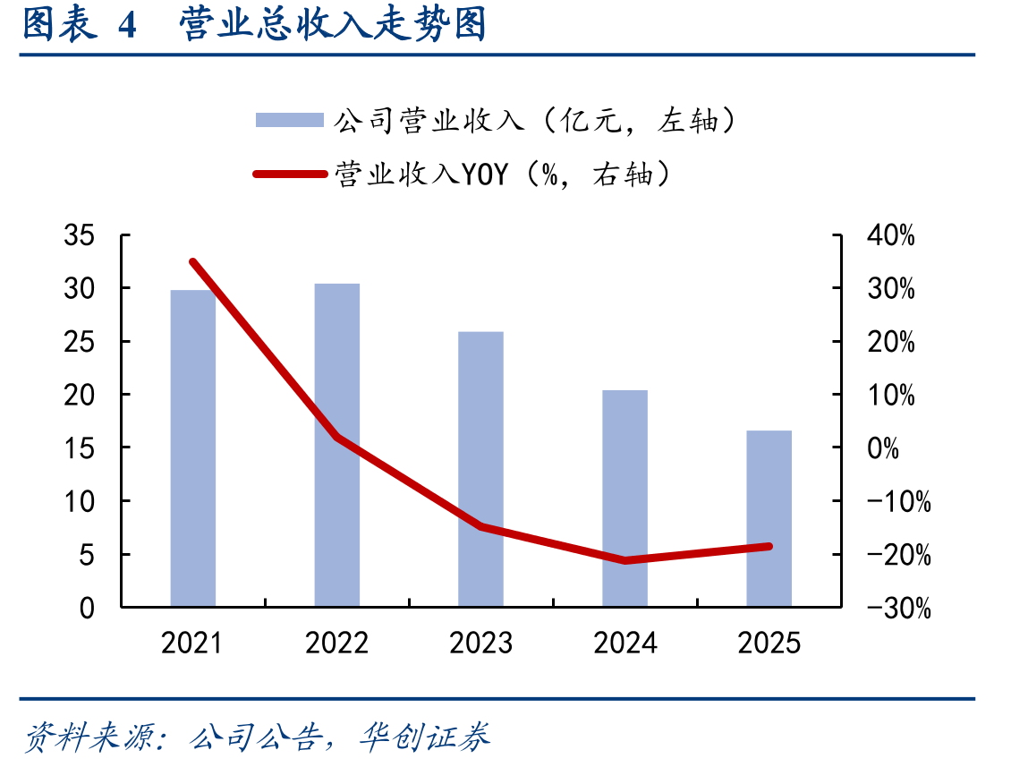 图表142024年以来锡价格持续上涨_第5页