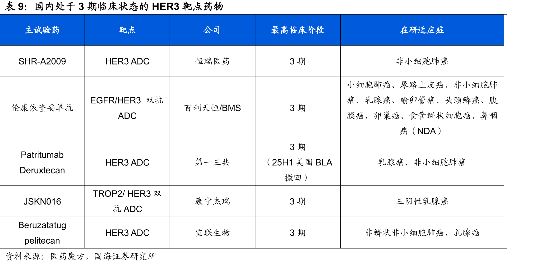 海曲泊帕销售预测（仅包含CTIT适应症）_第2页