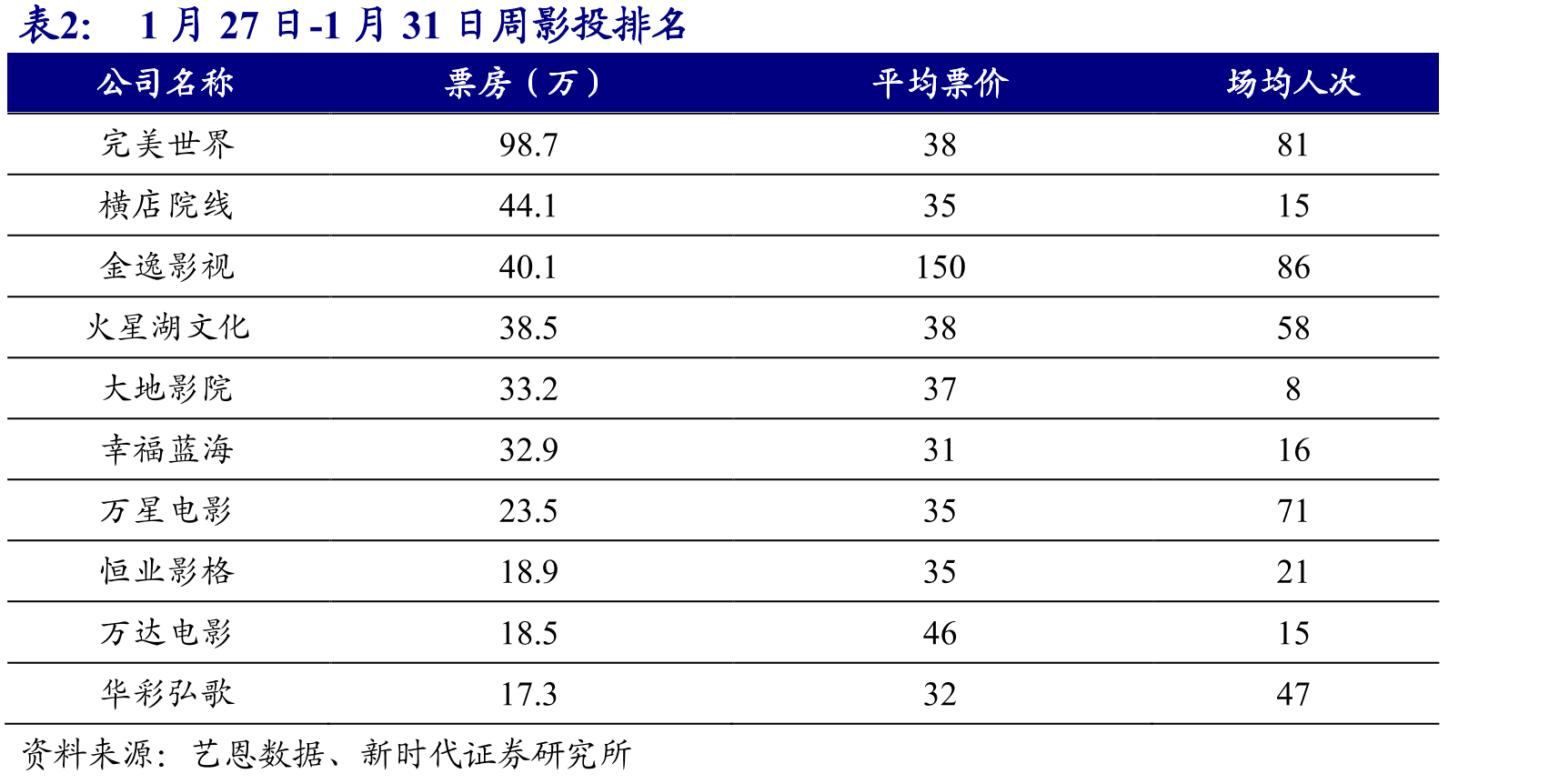 西瓜视频排名趋势_第4页