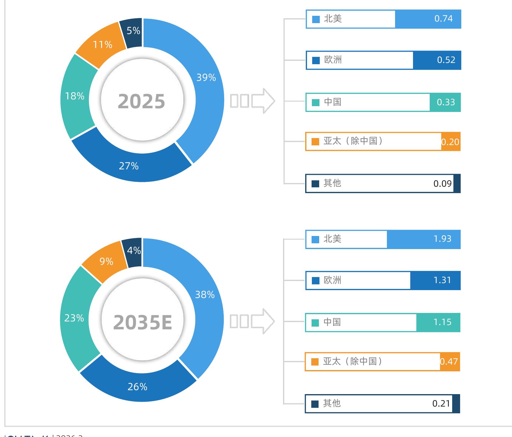 图表2025年国家级量子信息科技政策条数_第5页
