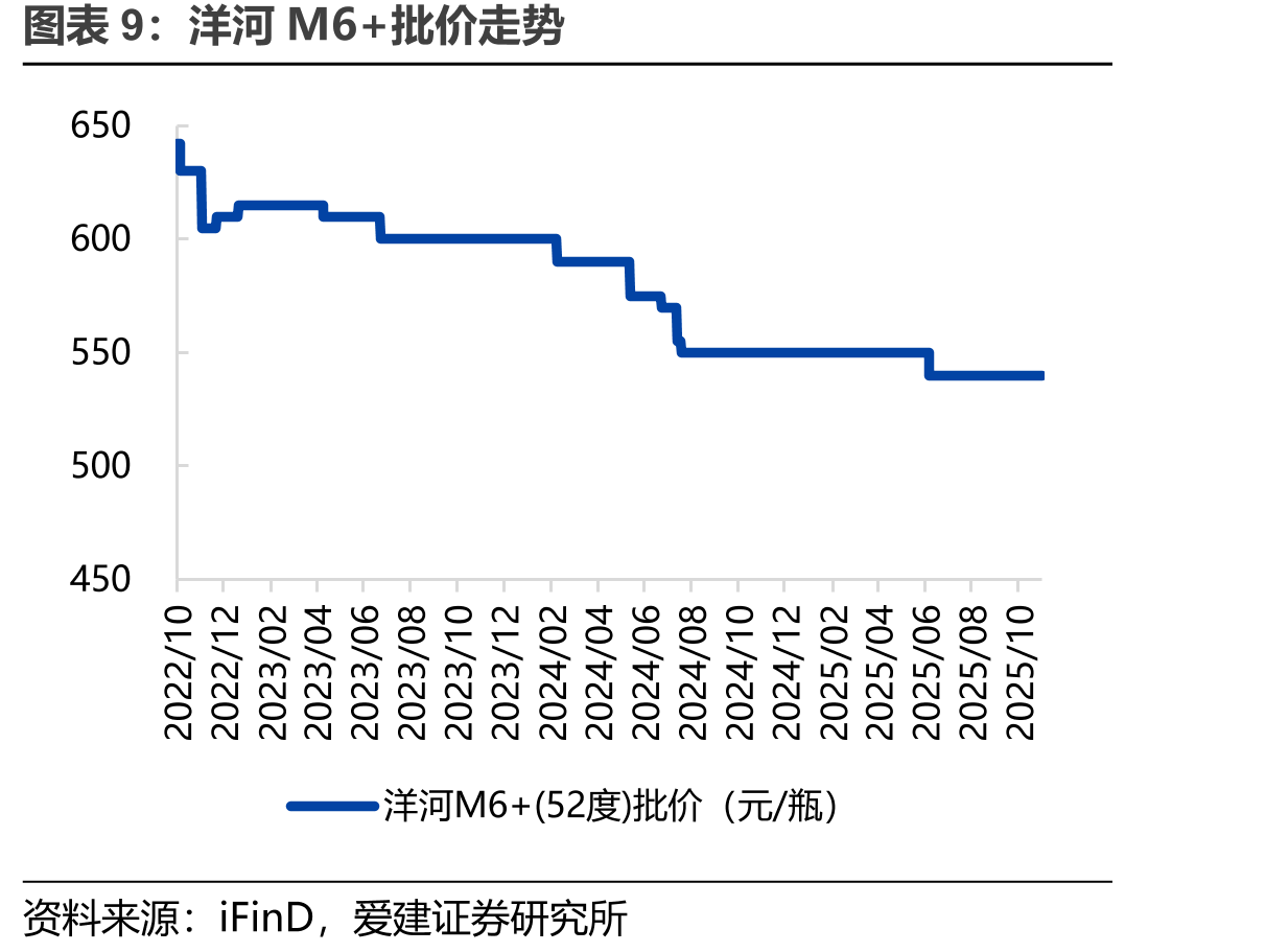 生产资料价格：大豆（黄豆）（元/吨）_第2页
