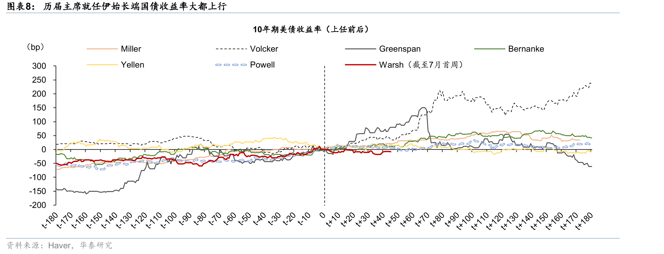 截至3Q25，联储估算的美债杠杆交易规模1.1万亿美元，占同期美债存量的3.7%_第3页