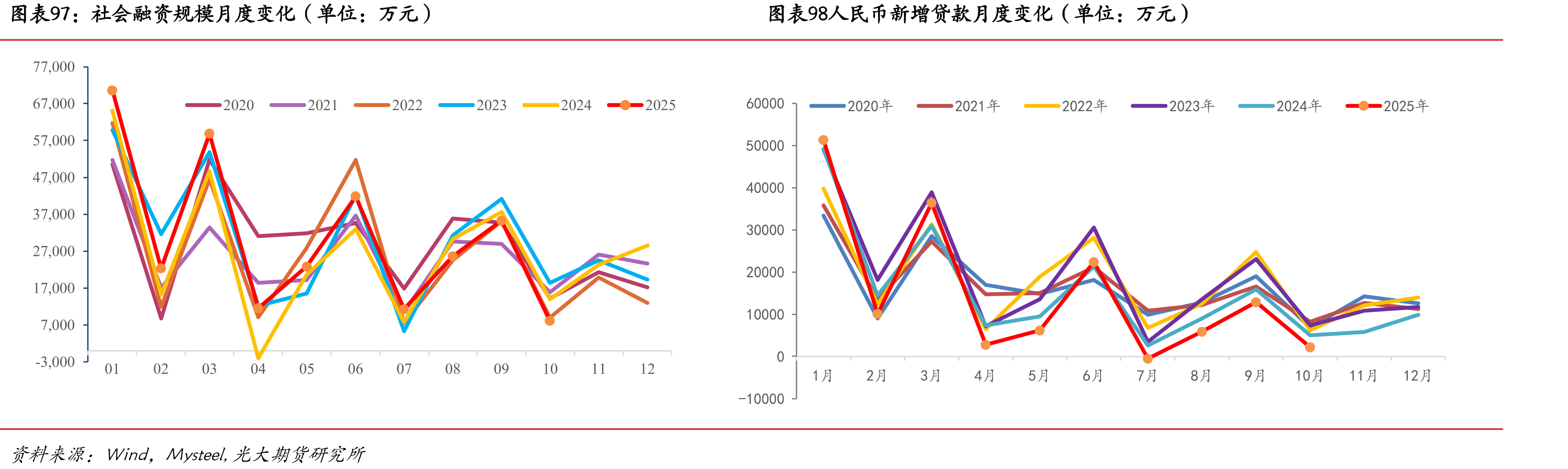 RIO发货量（单位：万吨）_第3页