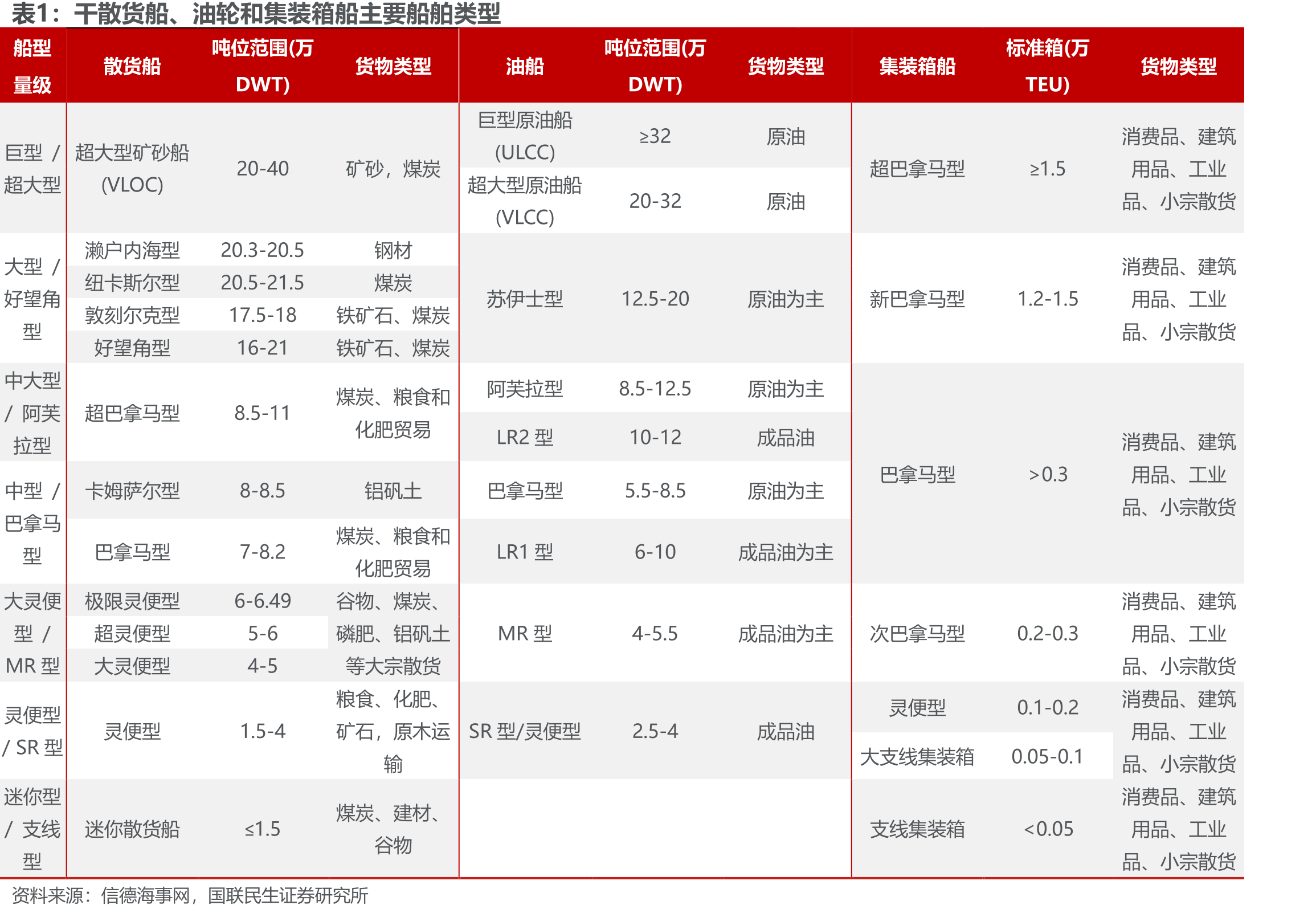 2003年至2025年中国船舶制造行业发展历史沿革_第5页