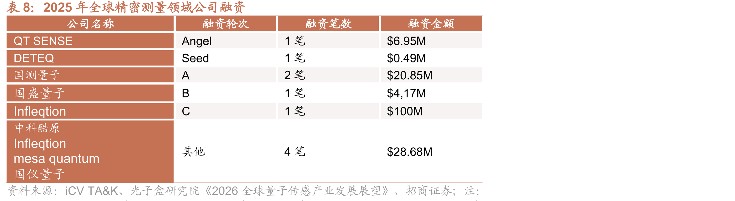 中国量子通信专利申请人排名（截至2024年）_第4页