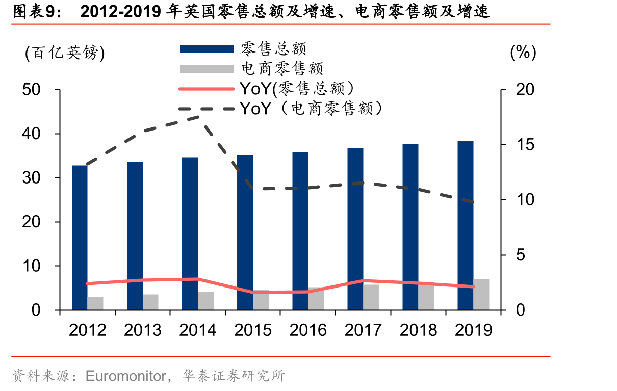 2015至20Q1-Q3跨境通营收情况_第2页