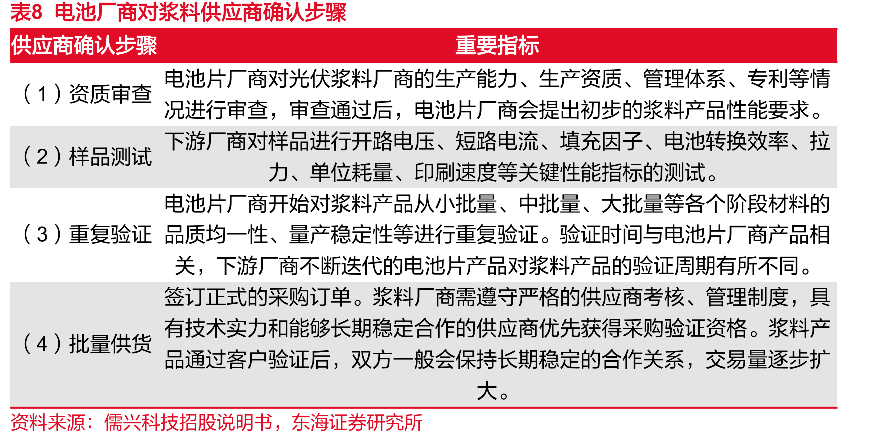 图32历年中国海关进口银粉量（吨）_第3页