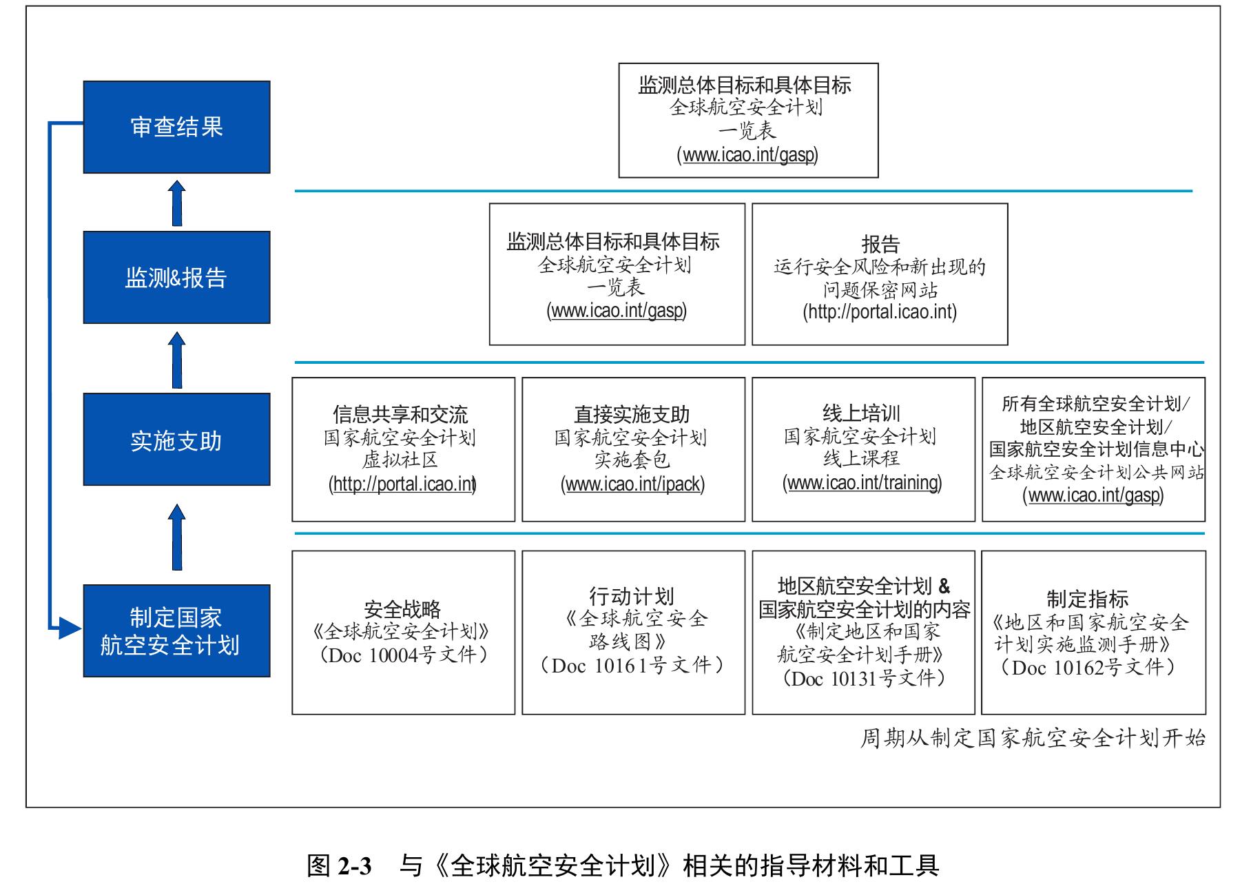 图 4-1 国家安全监督体系的关键要素_第3页