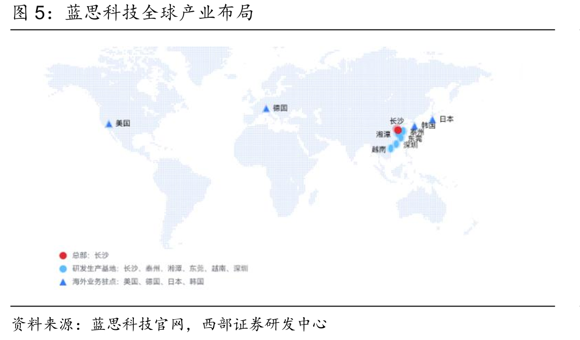 蓝思科技全球产业布局