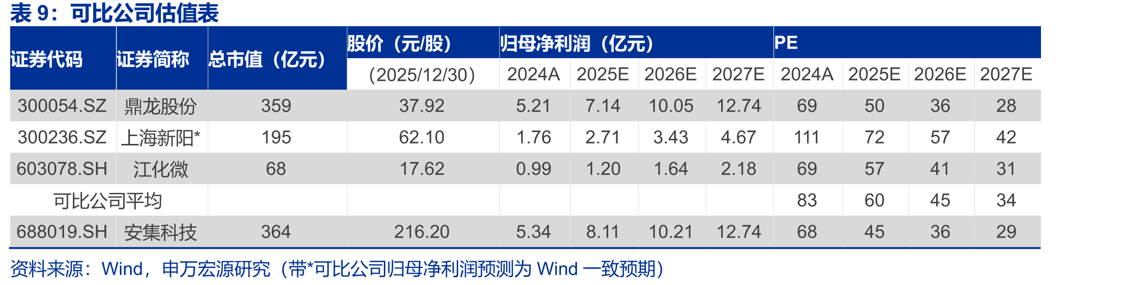 CMP抛光液根据抛光对象的分类_第2页