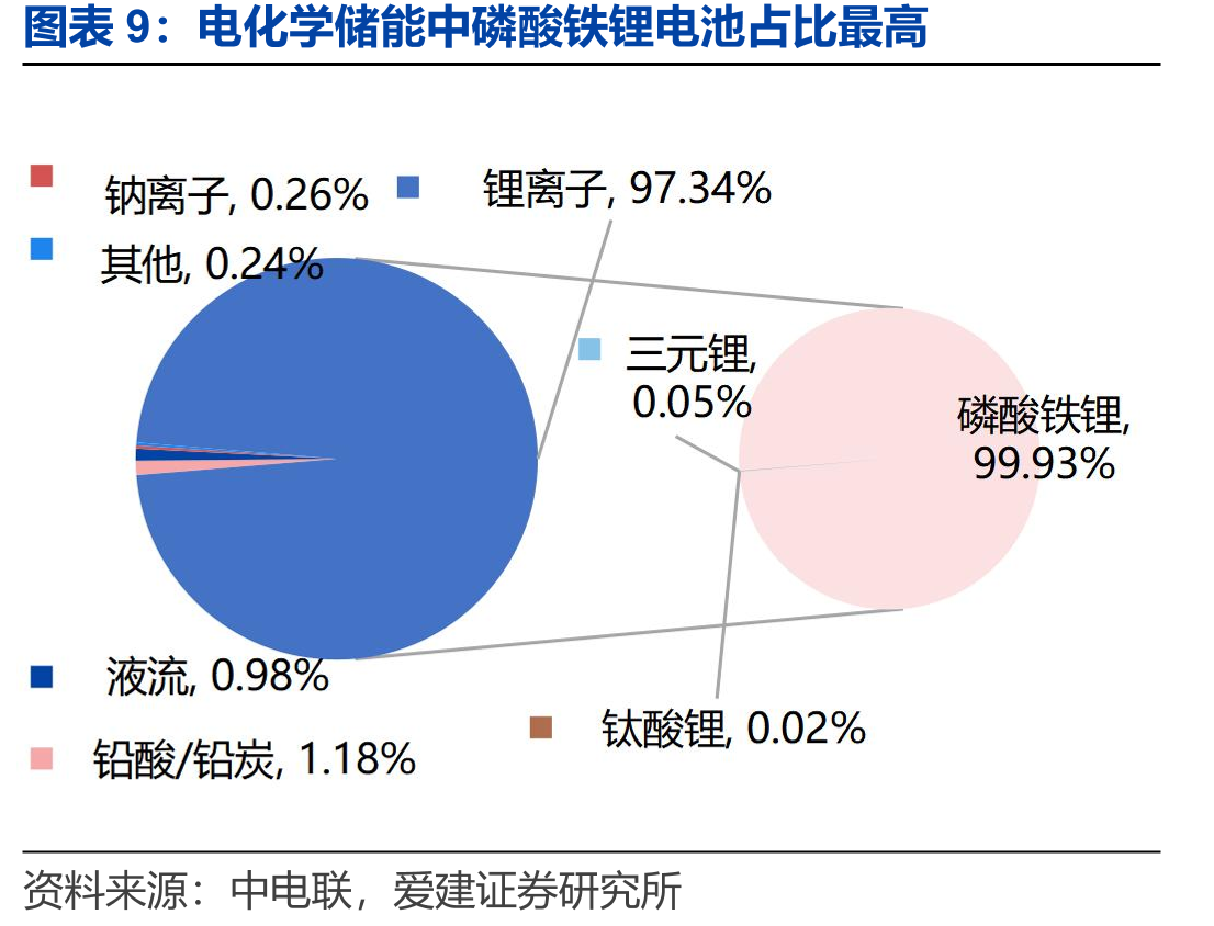 动力型电池电芯主要材料成本构成（不含加工成本）_第4页