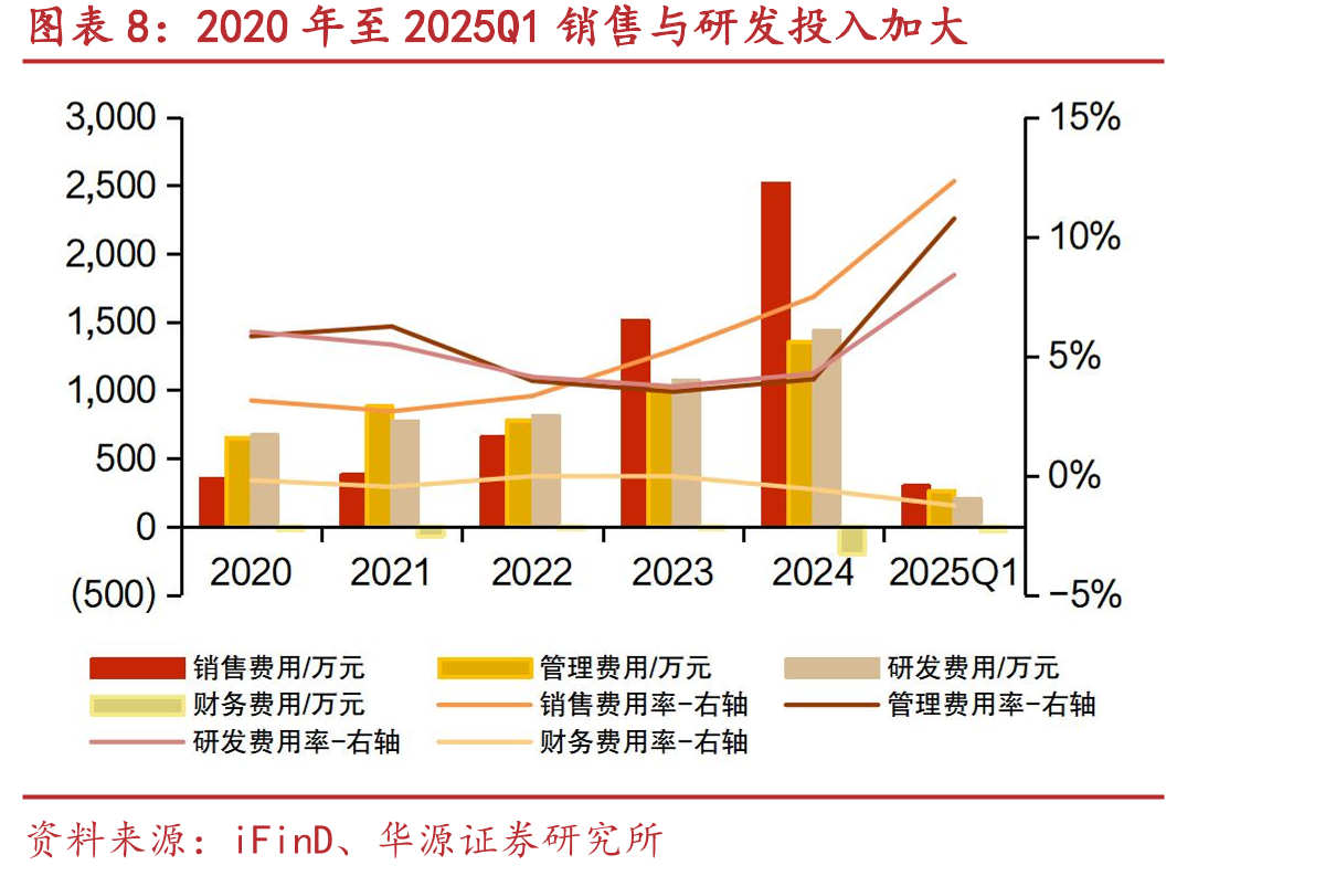 2024年玉米种子毛利率36.7%，同比提升_第3页