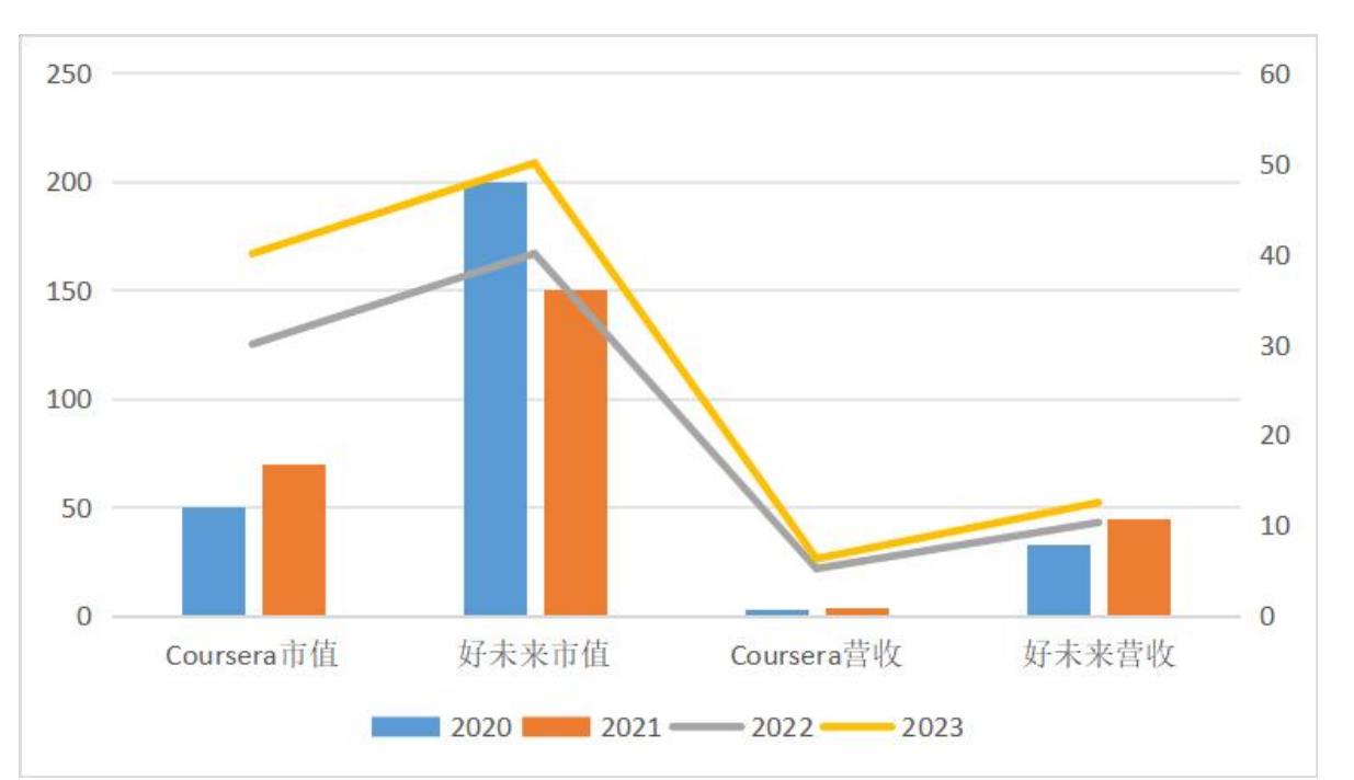 资料来源：中国教育科学研究院艾瑞咨询_第3页