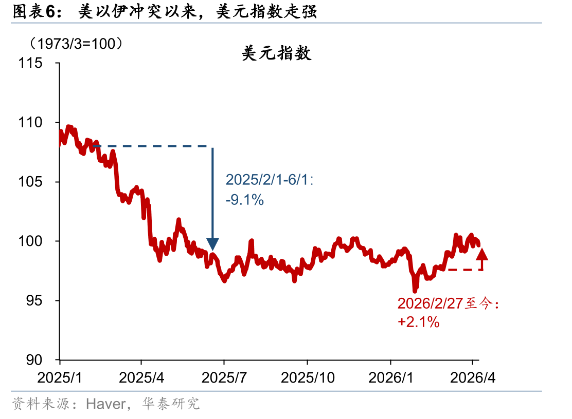 2025年4月至2026年4月，据OpenRouter平台数据，全球Token调用量从每周约1.7万亿激增至_第5页