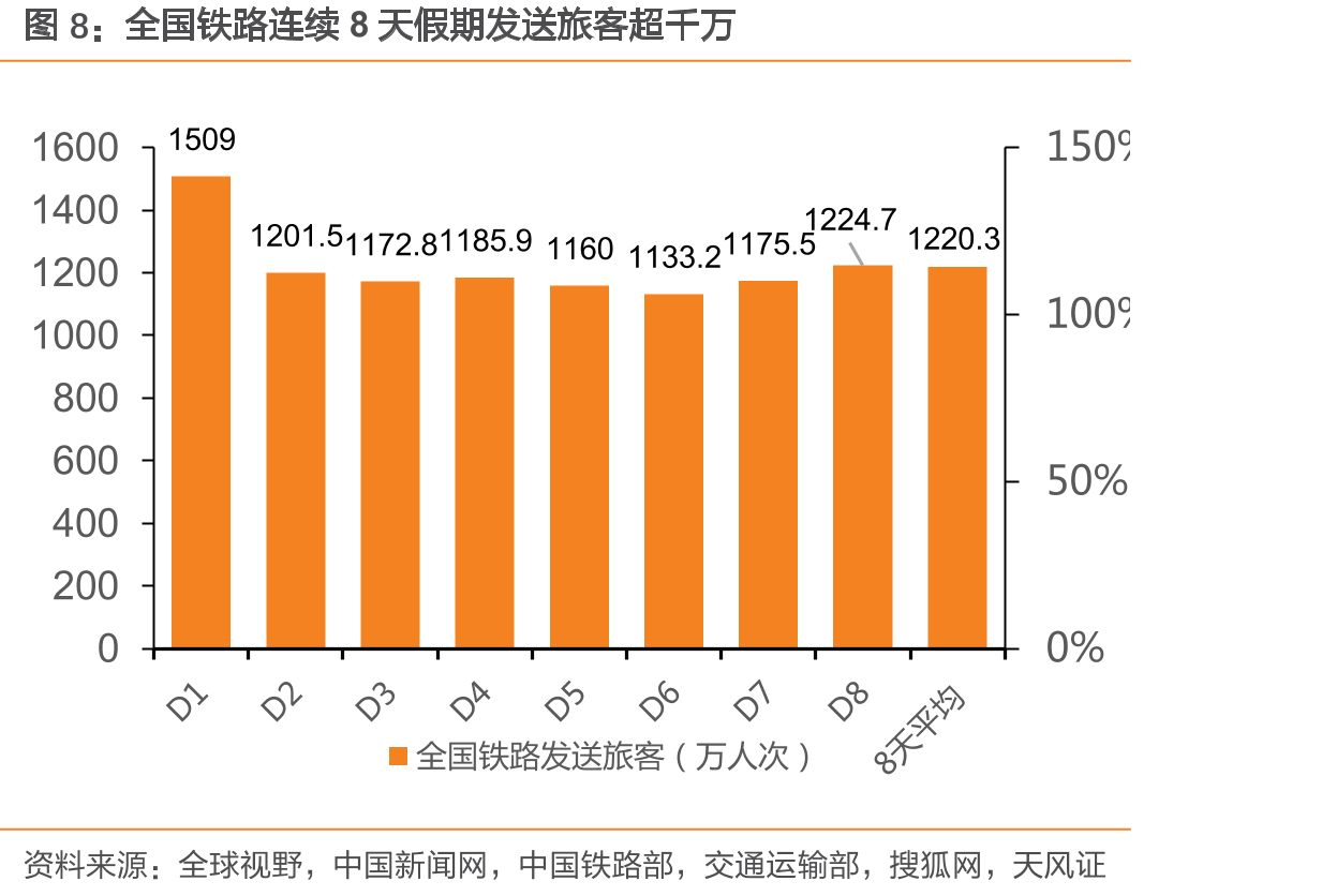 十一期间三亚市核心区域接待游客同比变化_第4页