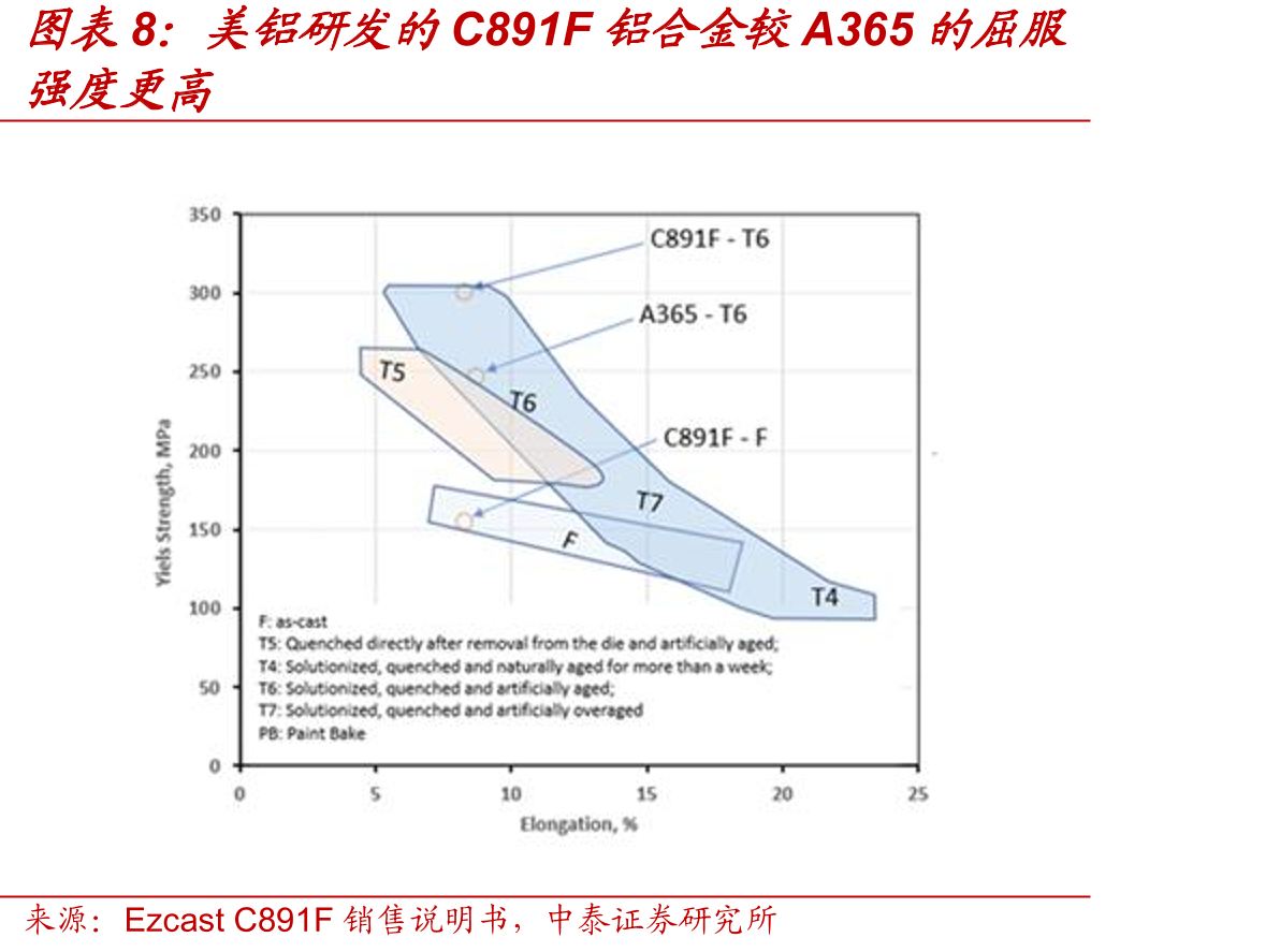 2026-2030年轻量车零部件用铝市场广阔_第5页