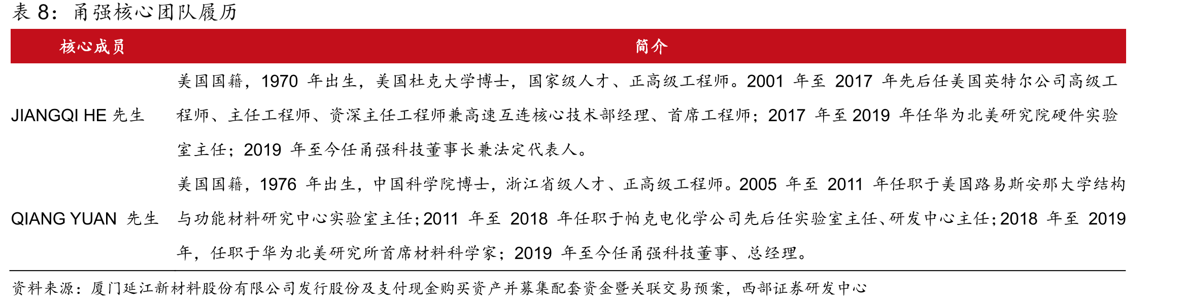 19Q3-25Q3宏和科技电子级玻璃纤维布平均售价（元/米）_第5页