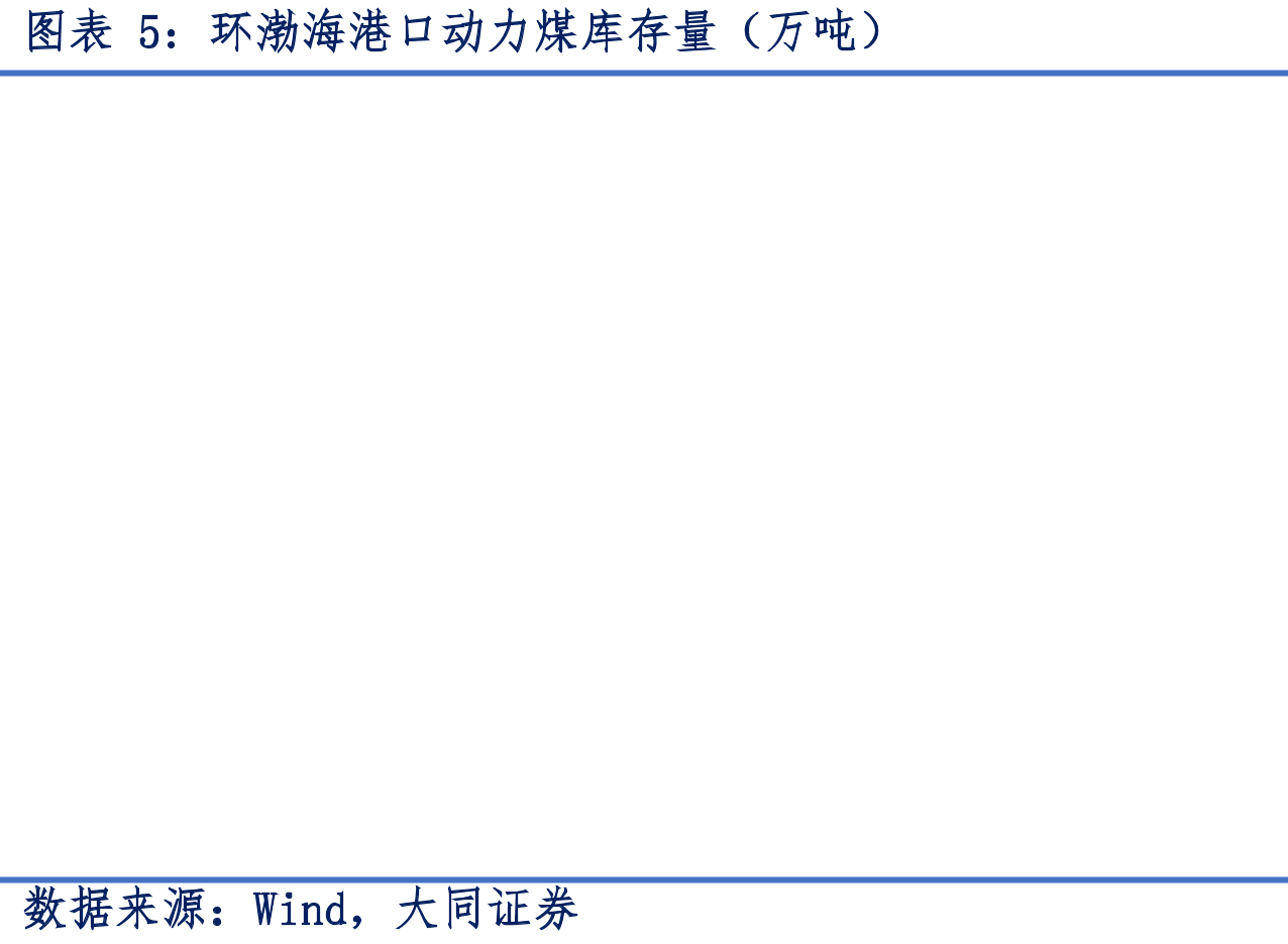 秦皇岛动力末煤(Q5500山西产)平仓价（元/吨）_第5页