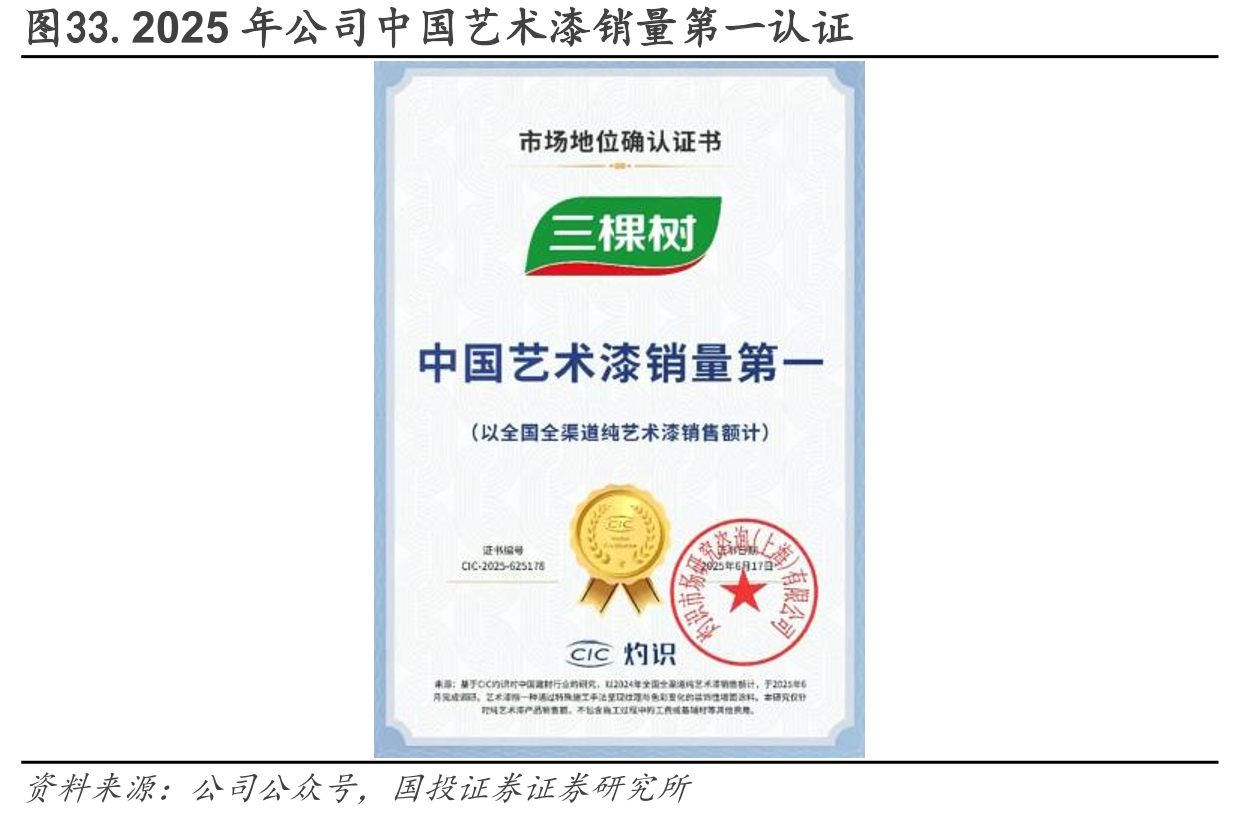 图33.2025年公司中国艺术漆销量第一认证