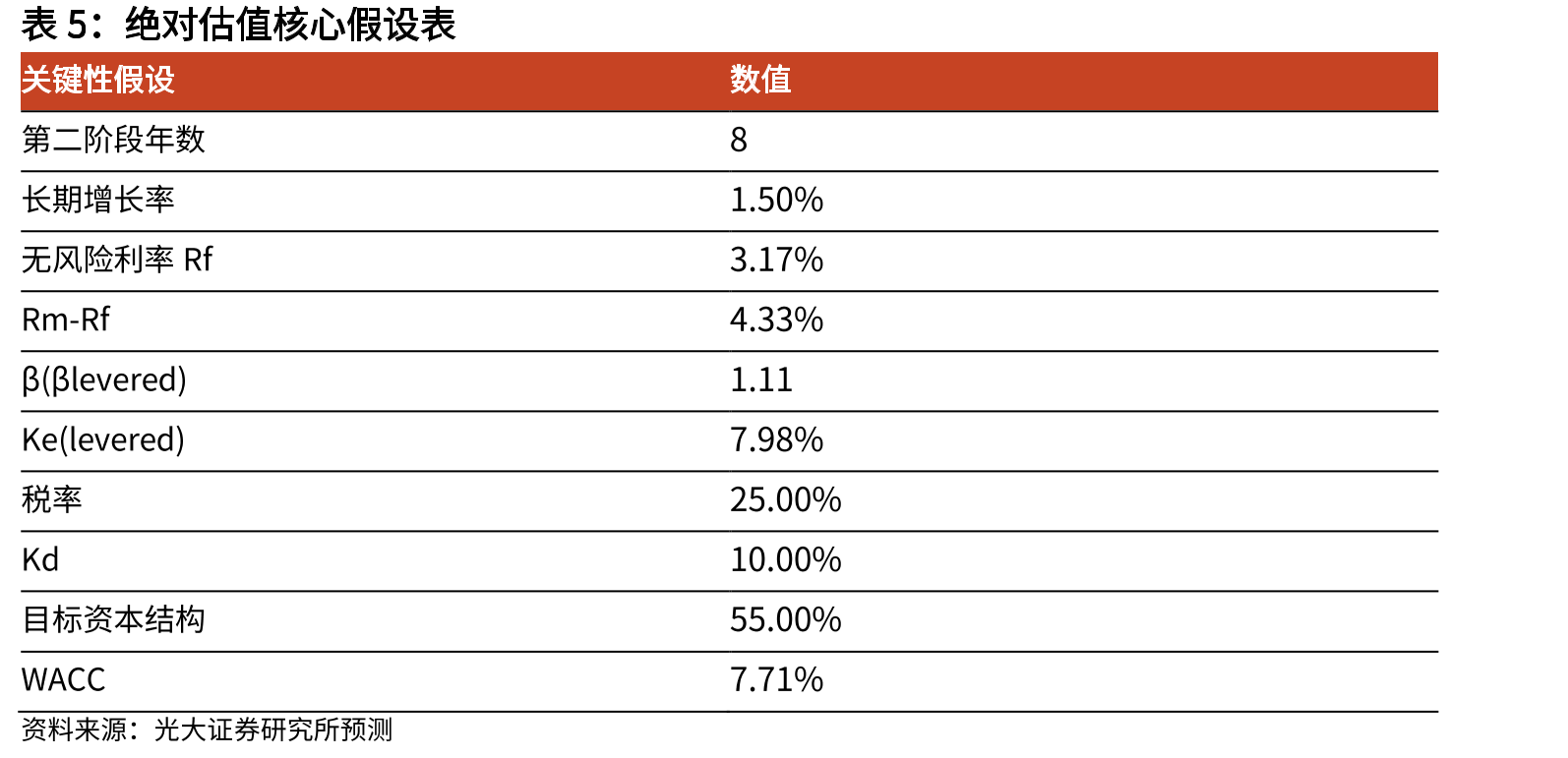 周大福最早推行珠宝首饰“一口价”政策_第5页