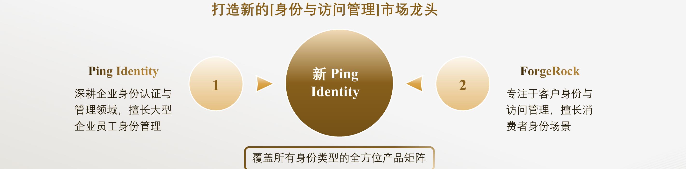 国内主要并购基金管理人各年度备案基金净增规模_第3页