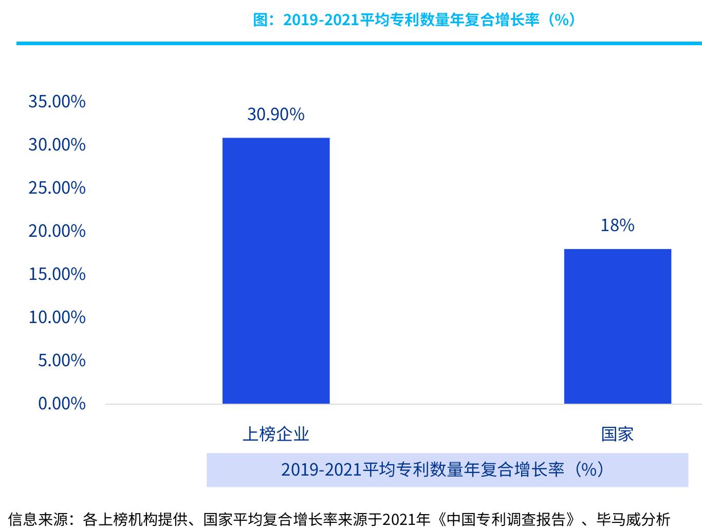 2019年不同市场种植牙渗透率（颗万成年人）_第4页