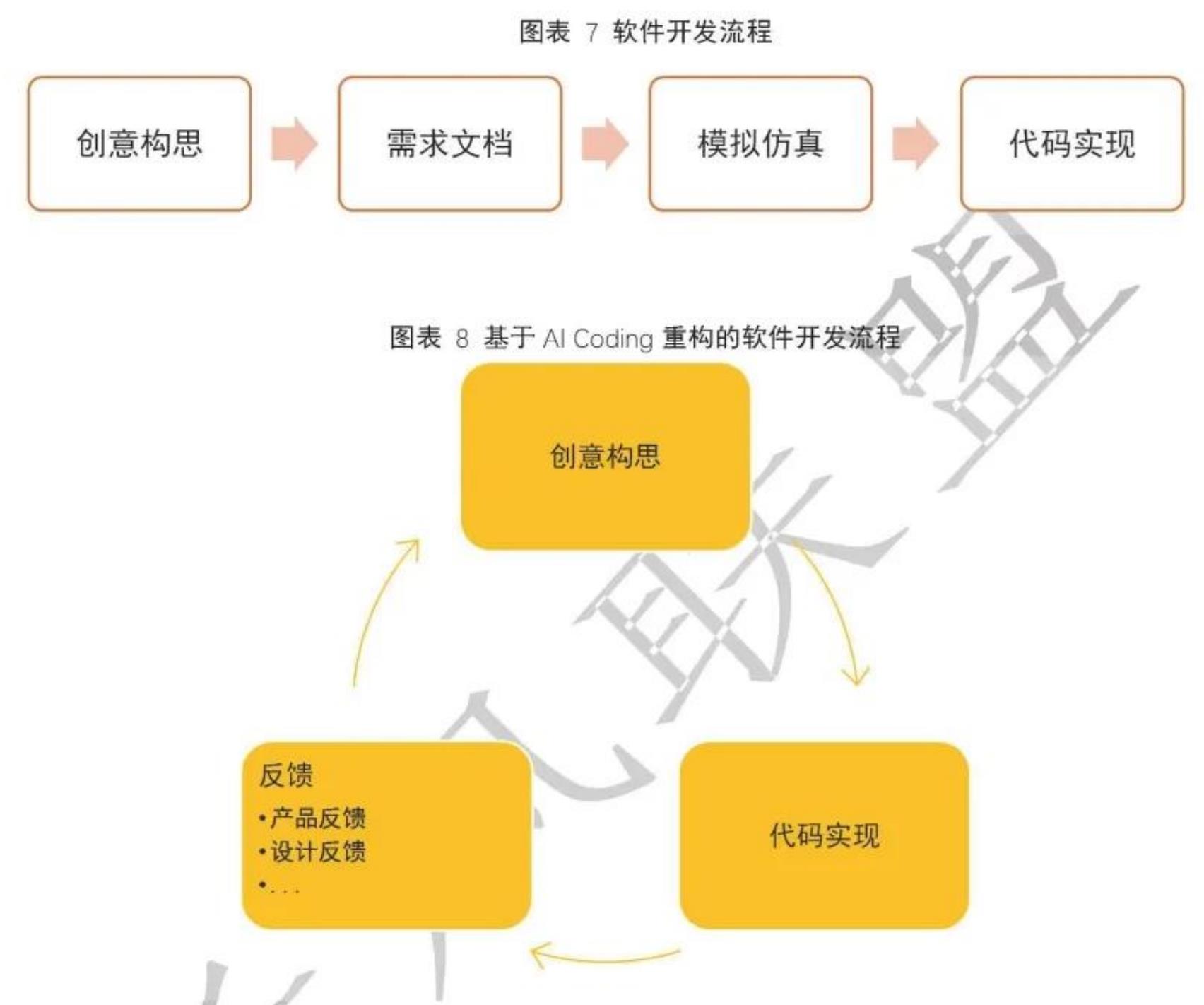 2.全球AICoding产业市场规模及预测_第2页