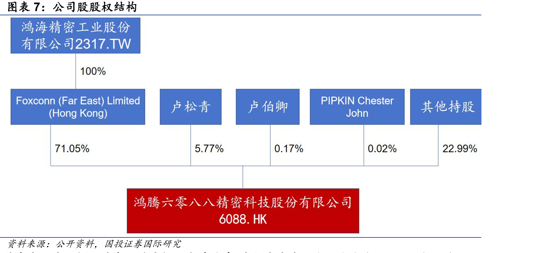 系统级终端产品业务收入表现（千美元）_第5页