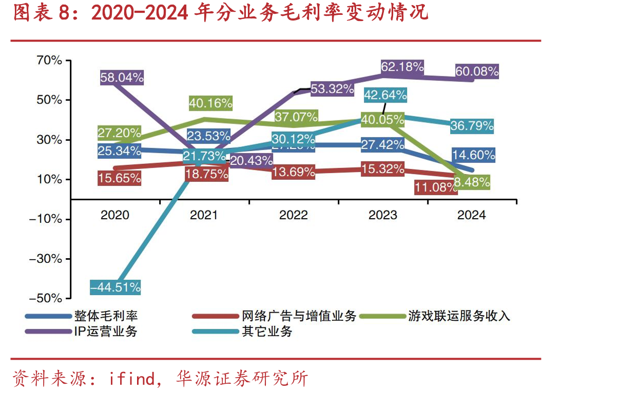 2020-2024年中国电子竞技用户规模和增长率_第3页