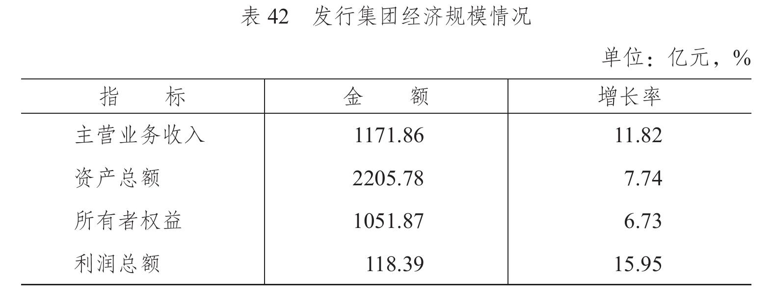 新闻出版产业营业收入构成_第3页