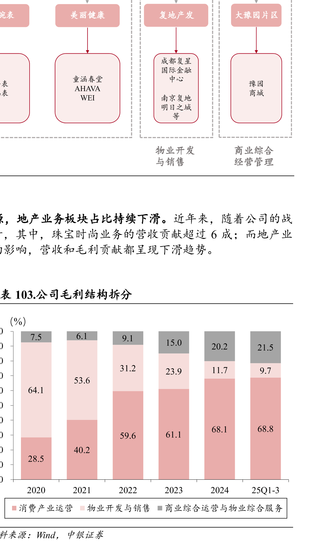 图表38.《关于完善免税店·政策支持提振消费的通知》政策细则_第4页
