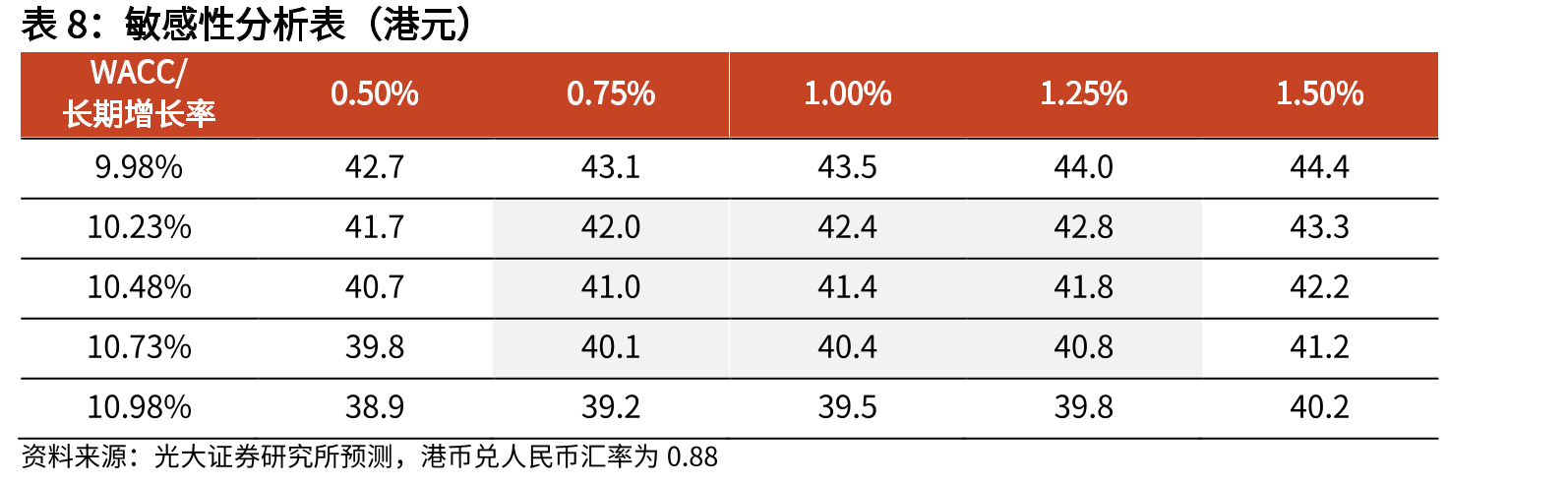 2020-2030E传统智能硬件ODM出货量预测及ODM渗透率_第3页