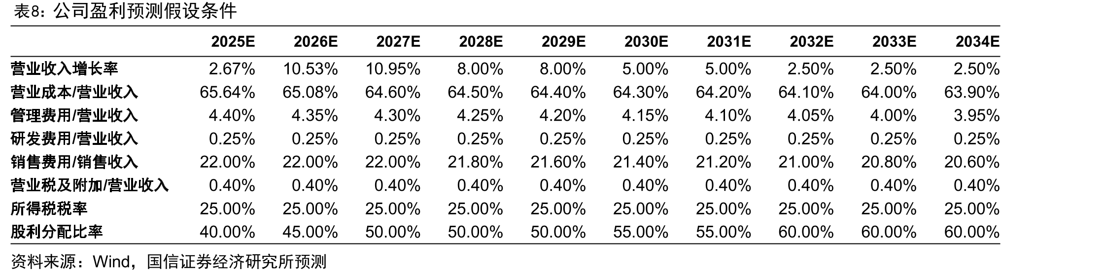 2017-2024年中国处方药院内外占比情况_第3页
