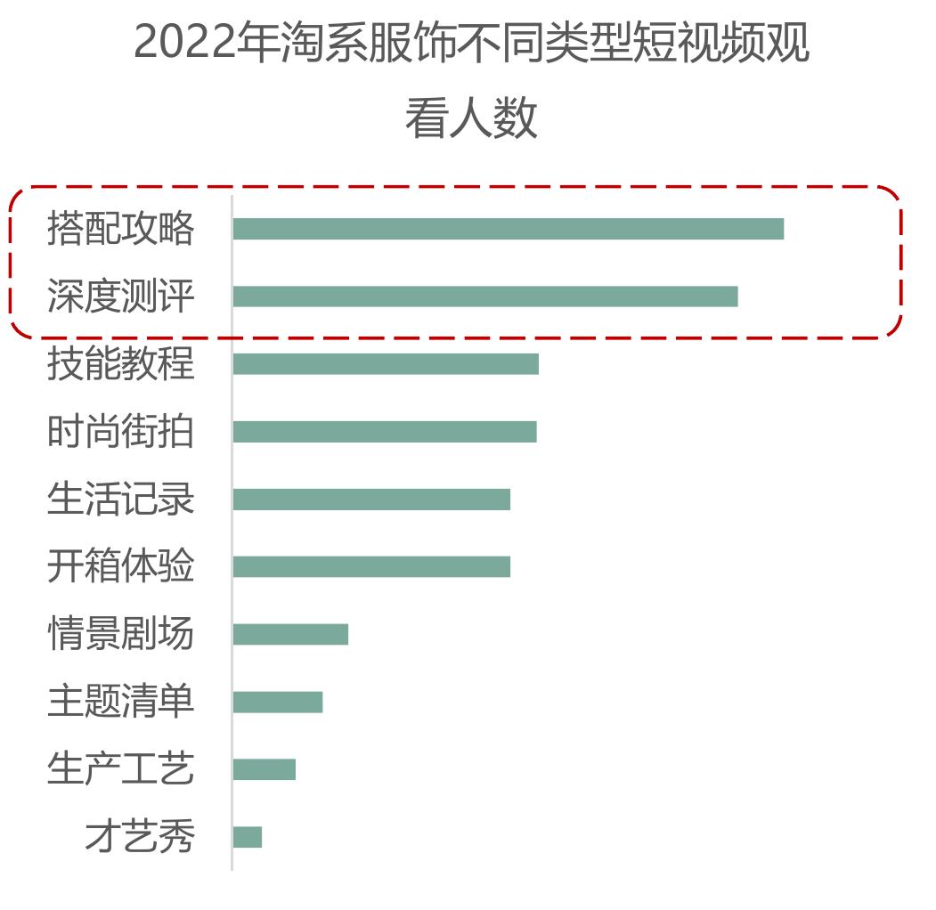 2022年常熟淘系电商销售规模占比_第4页