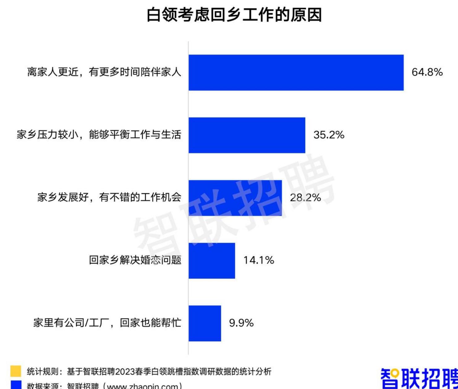 2023年春季白领事业信心指数_第4页
